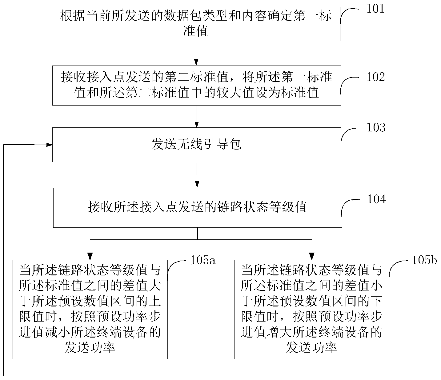 Automatic stepping energy-saving method and system of terminal equipment