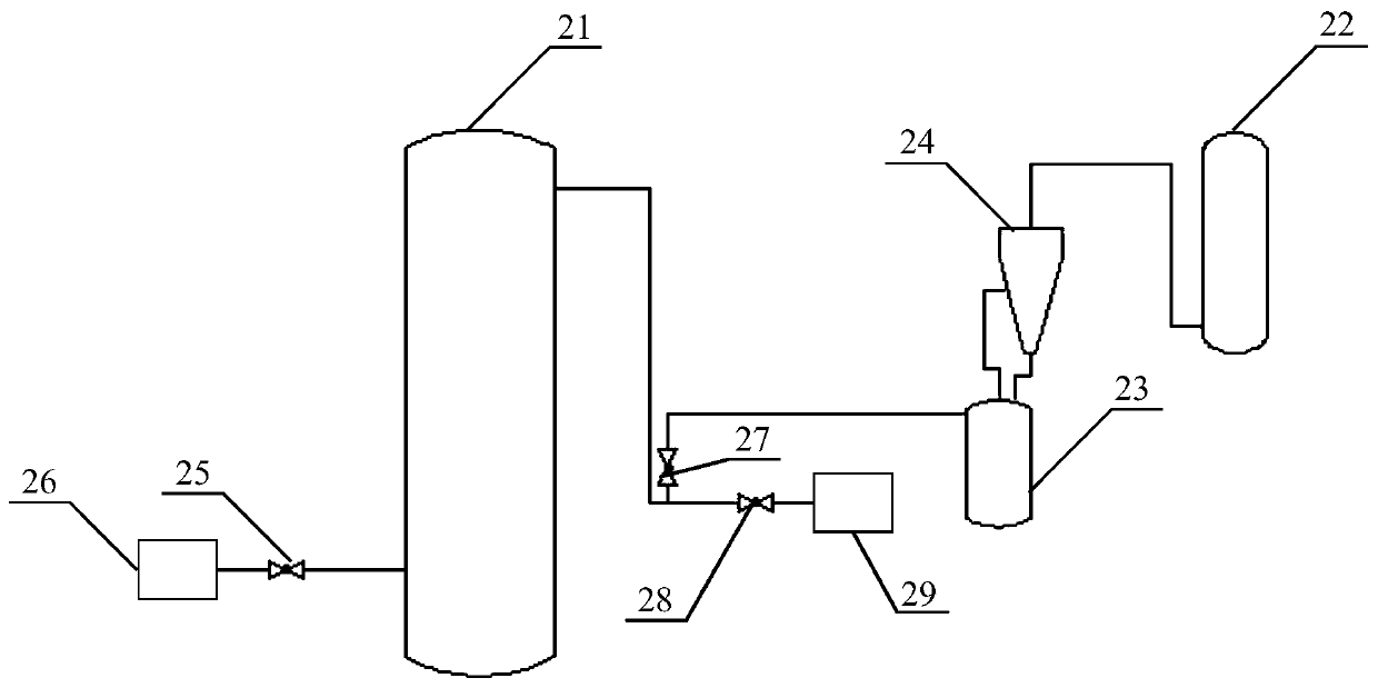 Methyl chlorosilane synthesis equipment and shutdown method