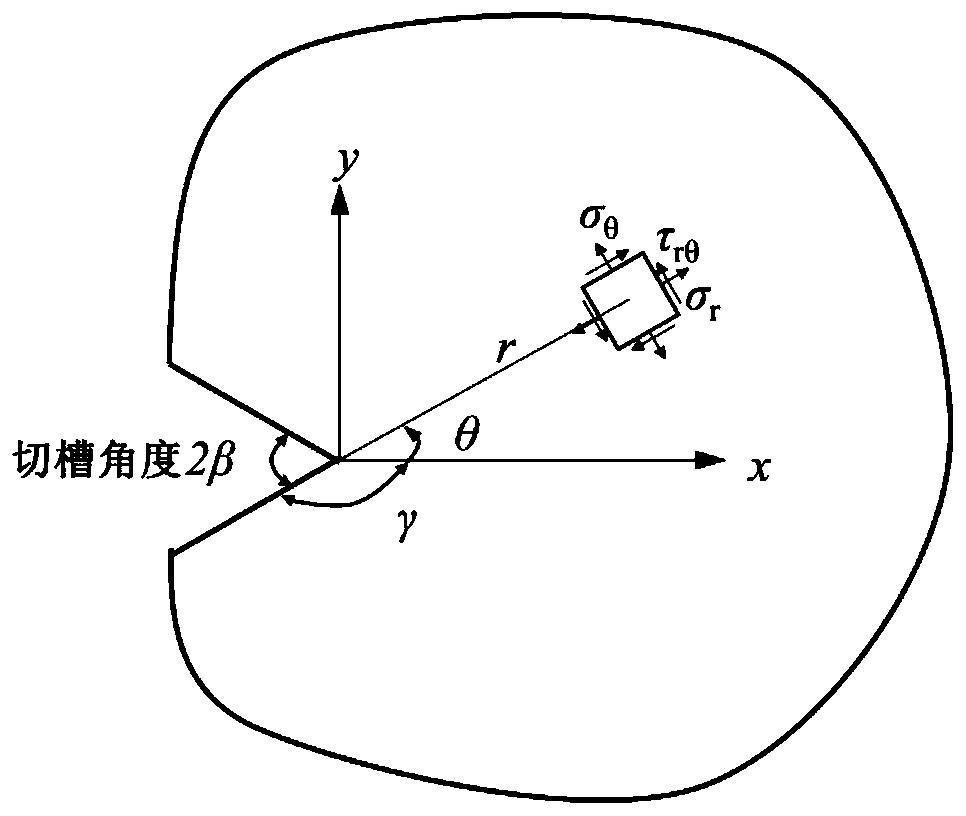 Calculation method, experimental method and experimental device of V-shaped cutting groove tip stress intensity factor under pure shear loading