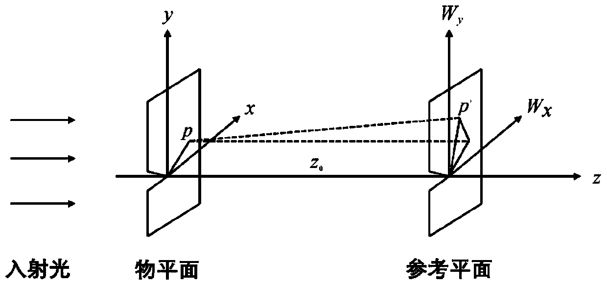 Calculation method, experimental method and experimental device of V-shaped cutting groove tip stress intensity factor under pure shear loading