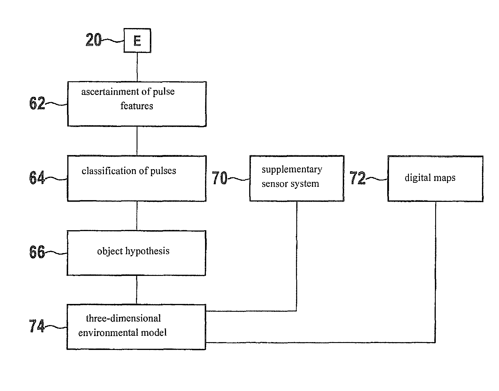 Method for detecting objects