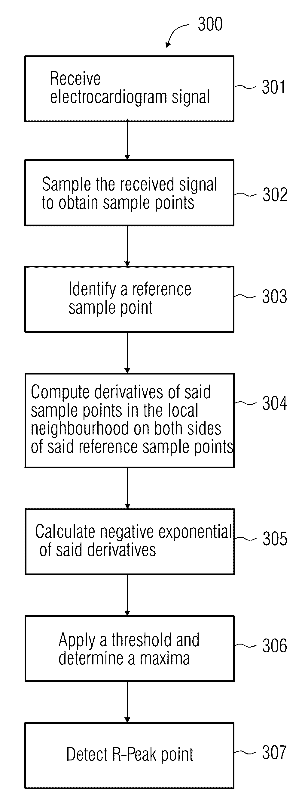 Detection of R-peak point in an electrocardiogram signal