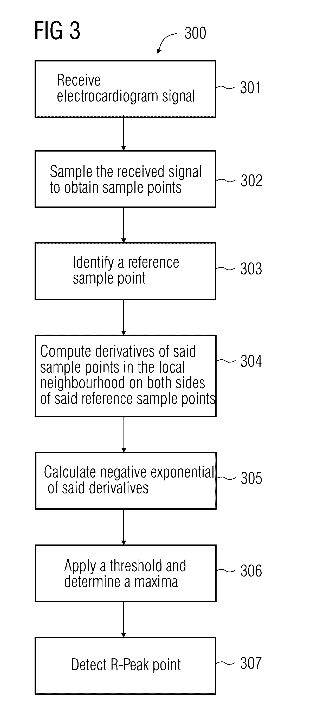 Detection of R-peak point in an electrocardiogram signal