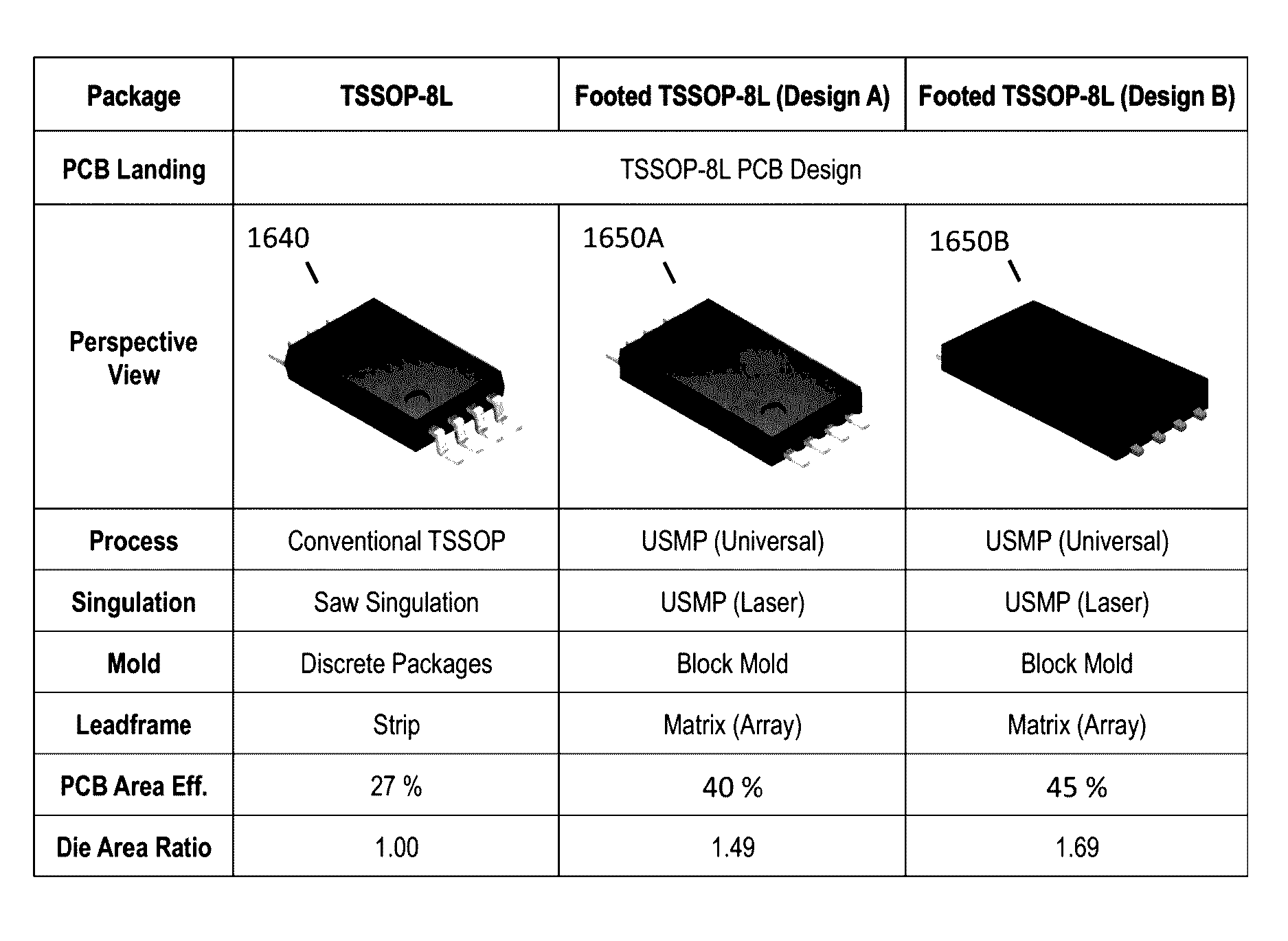 Universal surface-mount semiconductor package