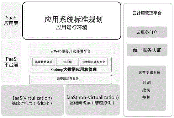 Medical two-way referral system based on cloud computing