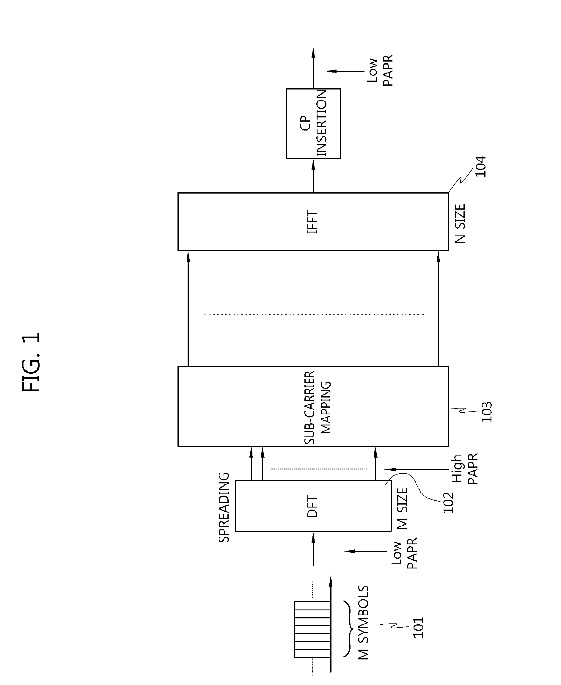 Method for generating and transmitting a reference signal for uplink demodulation in a clustered dft-spread OFDM transmission scheme