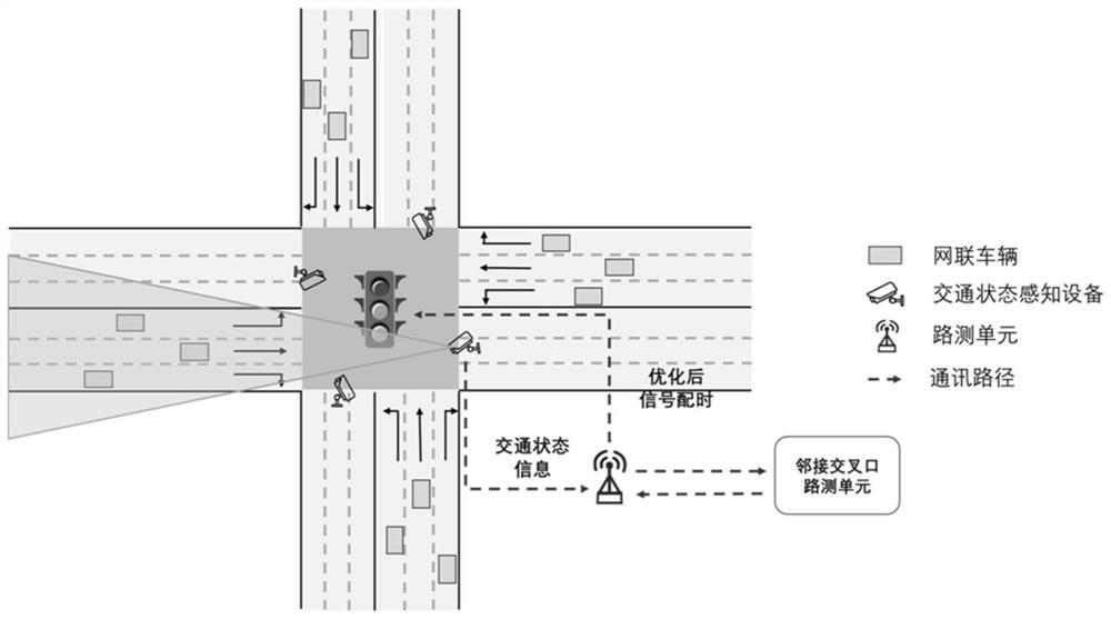 Urban multi-intersection multi-layer distribution control system and method in vehicle-road cooperation environment