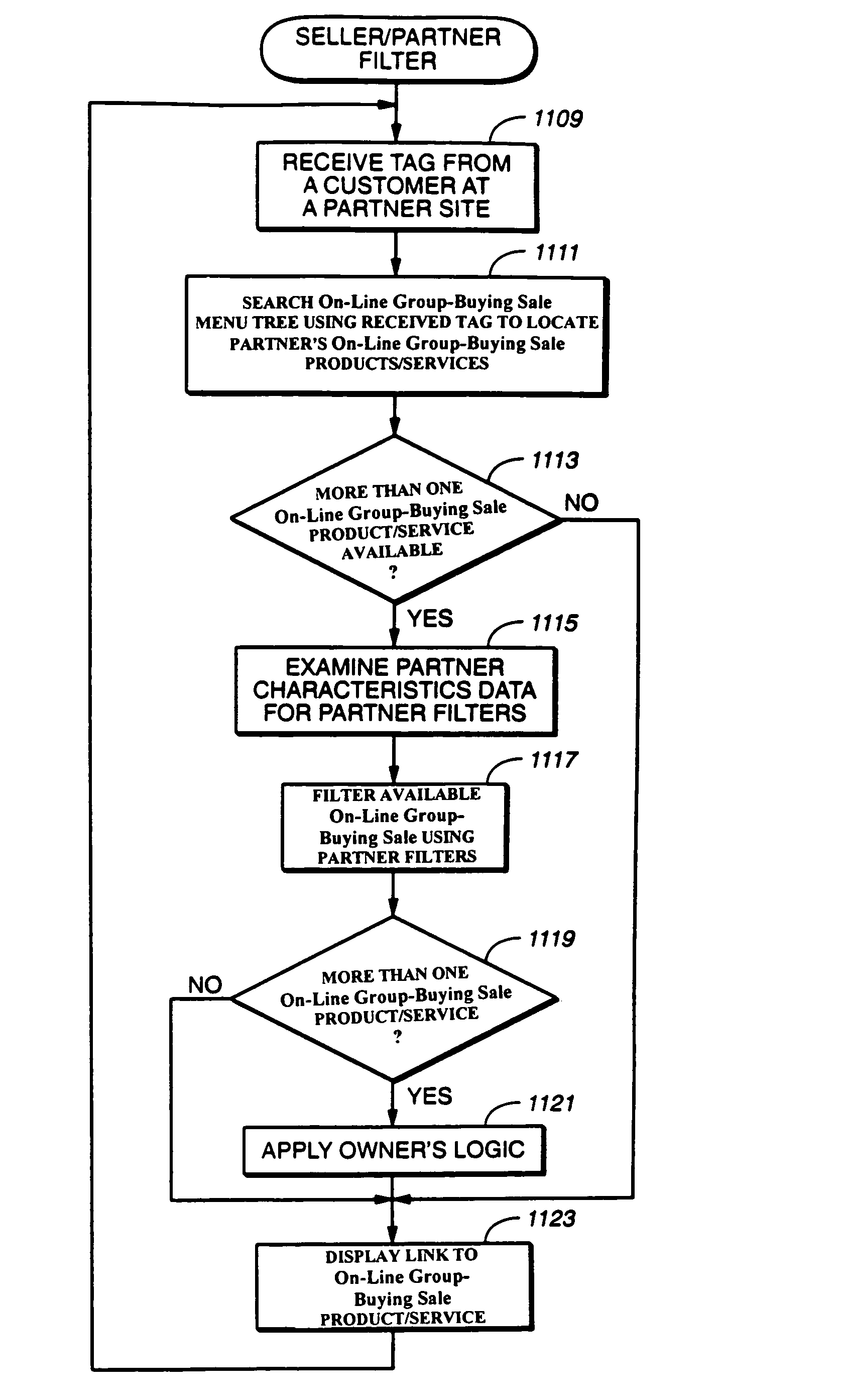 System and method for extension of group buying throughout the internet