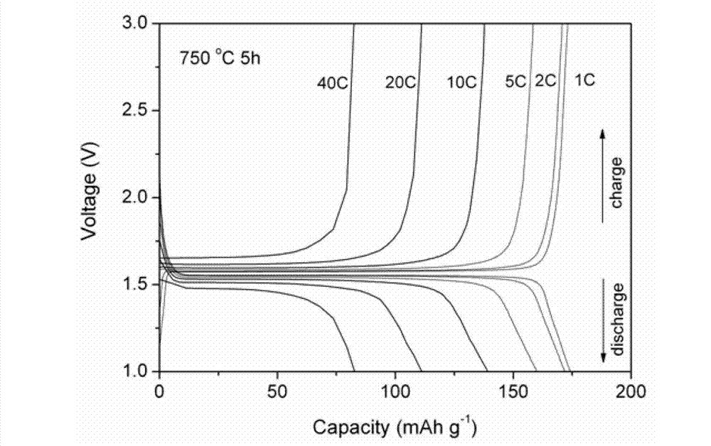 Method for preparing carbon-coated nano-lithium titanate by ethylene diamine tetraacetic acid-citric acid (EDTA-CA) joint complexation