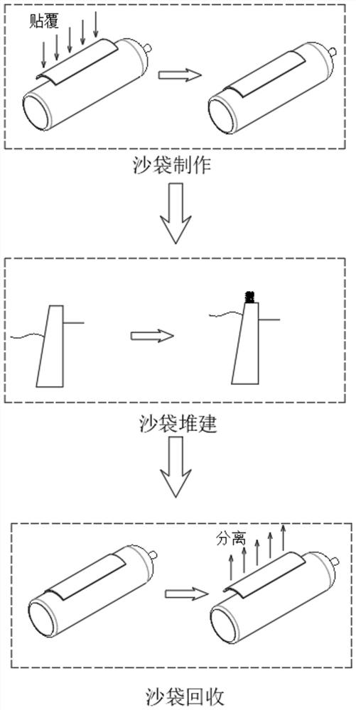 Flood control and discharge method for temporary reinforcement of dam