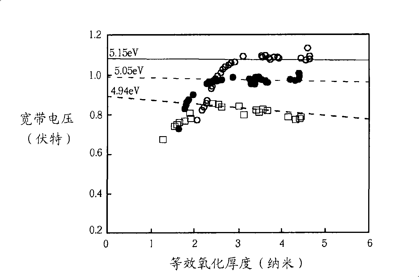 Preparation method for complementary metal oxide semiconductor element with dual metal grid