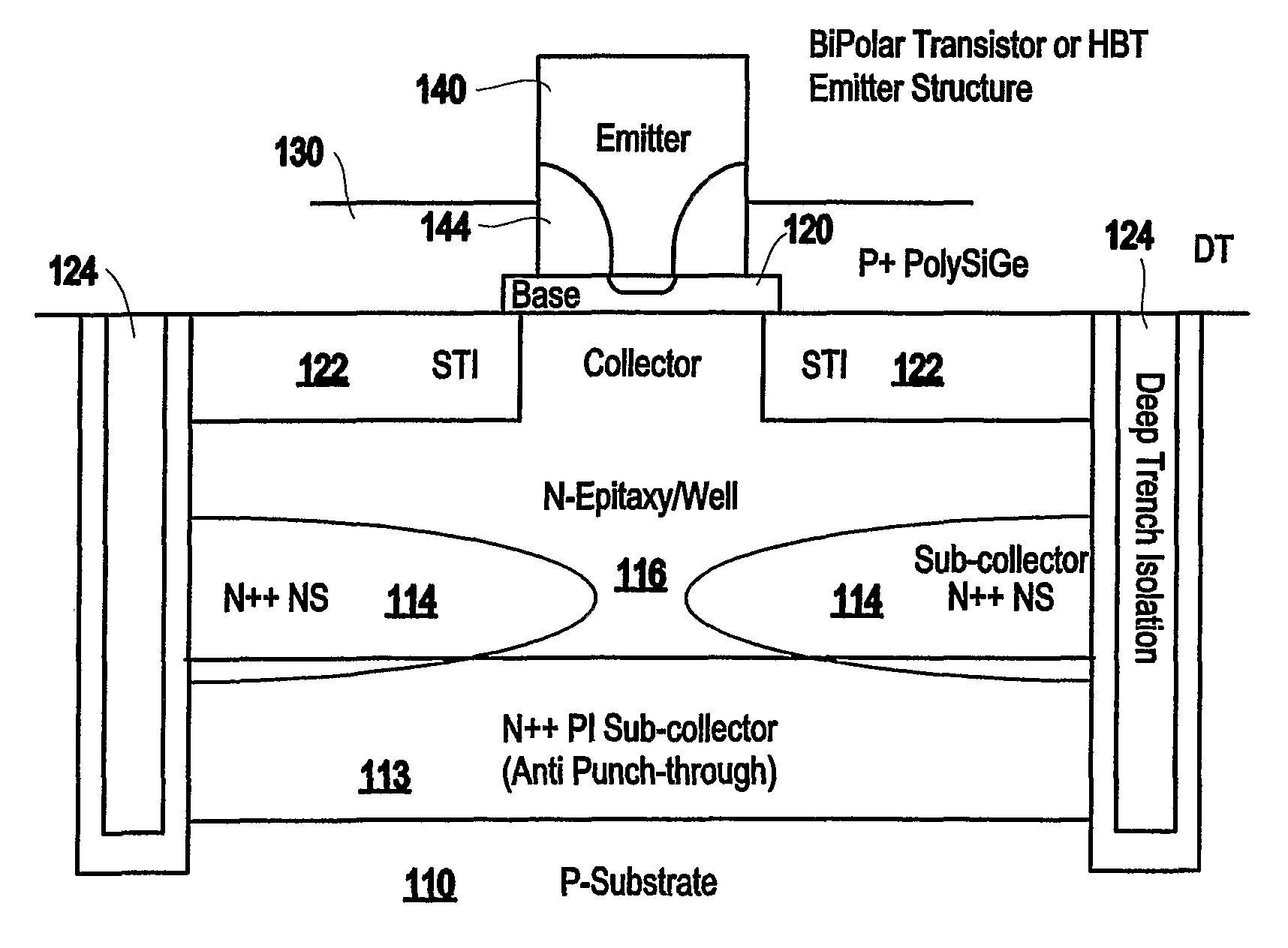 Tuneable semiconductor device with discontinuous portions in the sub-collector