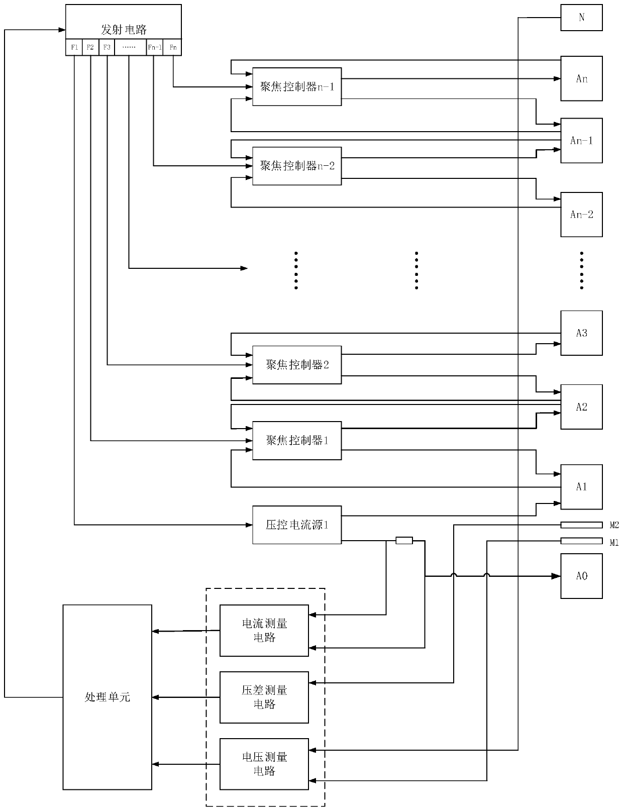 Array resistivity focusing system and focusing method in laboratory