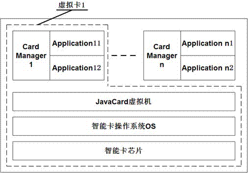 Multi-application Java smart card