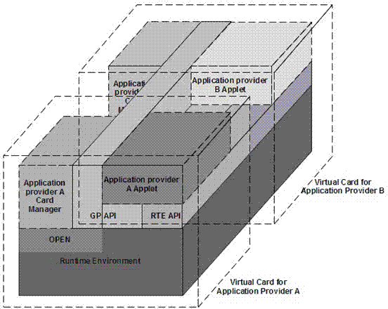 Multi-application Java smart card