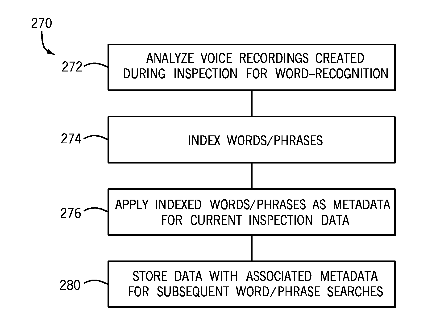 Voice inspection guidance