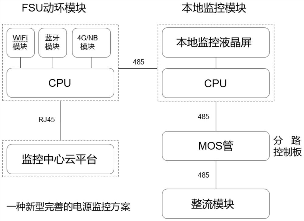 Power supply monitoring system integrating moving ring and local monitoring