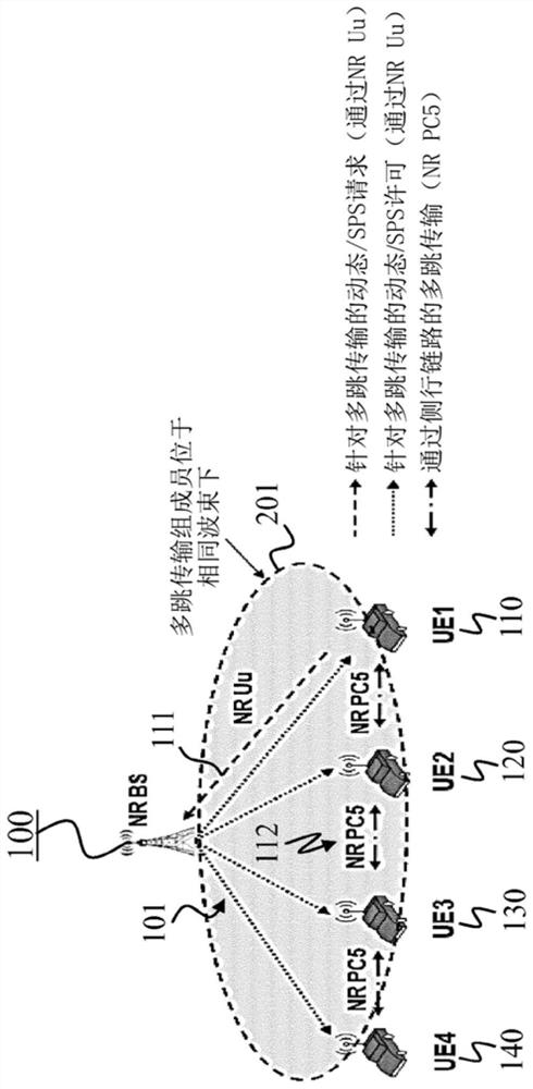 Communication devices and methods for providing multihop transmission