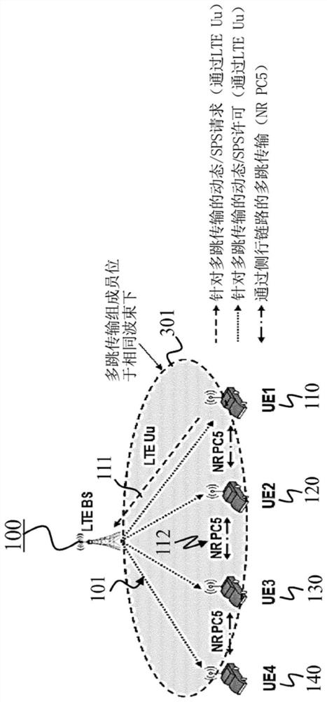 Communication devices and methods for providing multihop transmission