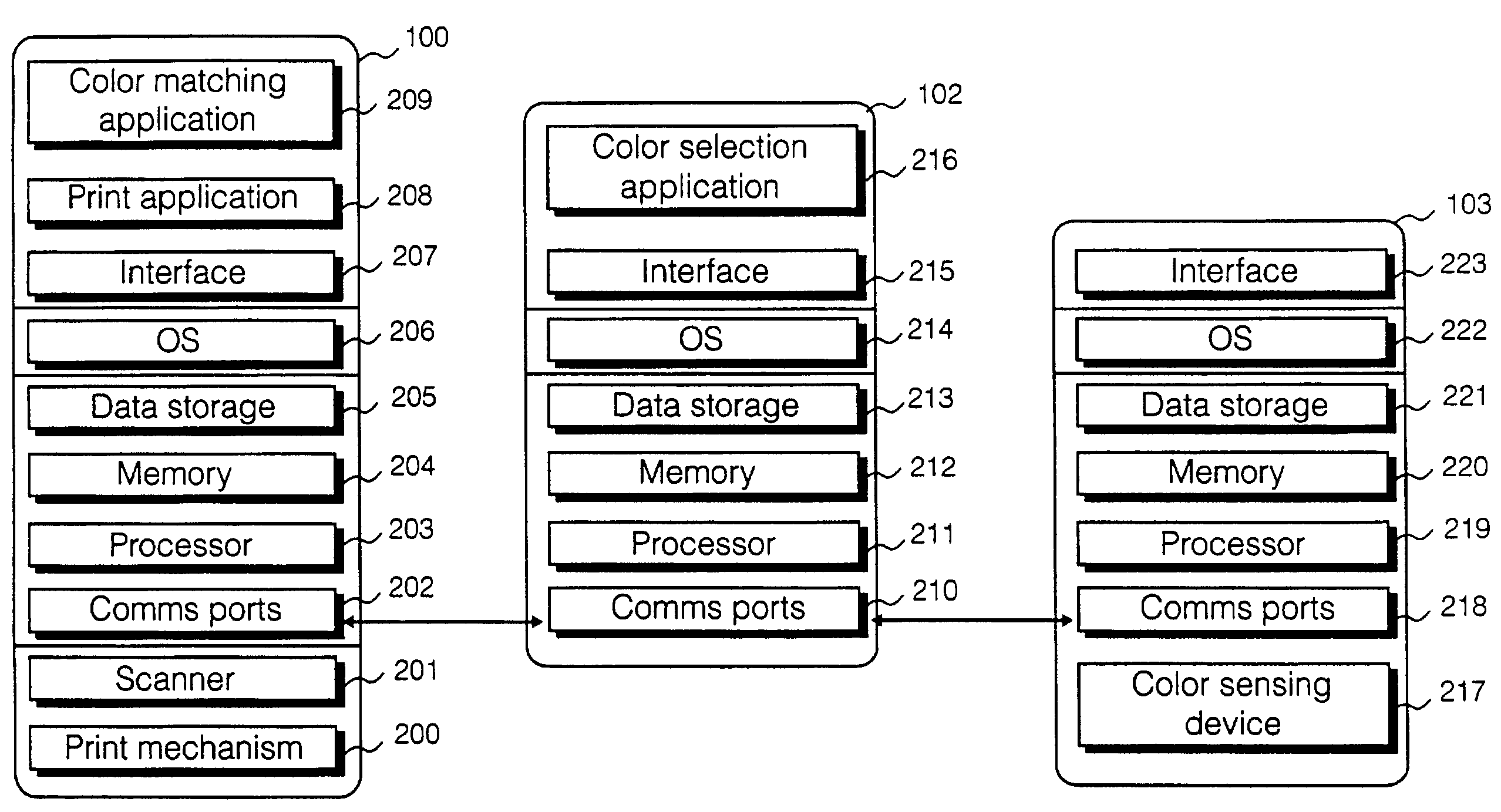 Spot color application in printer device