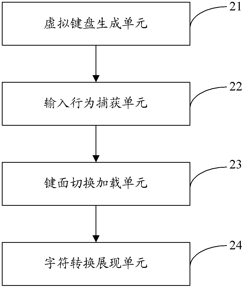 Touch control input method, device and system