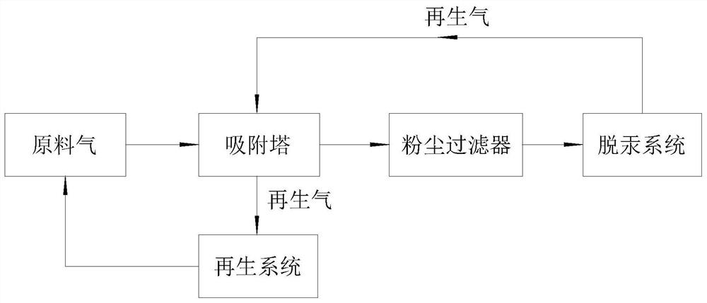 Natural gas liquefaction heavy hydrocarbon and benzene removal system