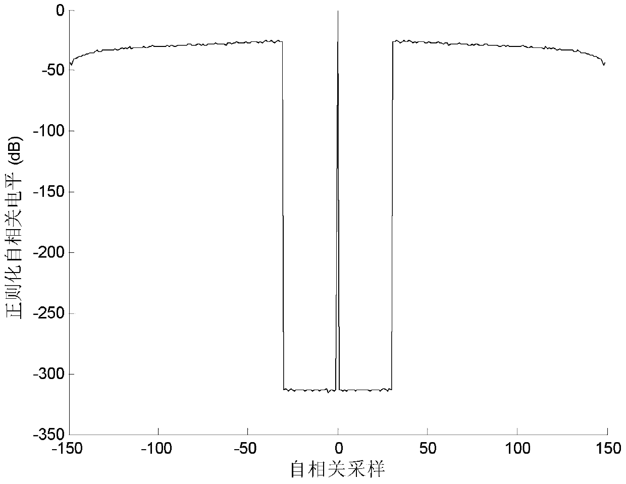 A Waveform Design Method for Multiple-Input and Multiple-Output Radar