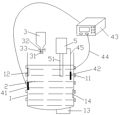 A sand mill that can automatically add defoamers and automatically test the dispersion effect