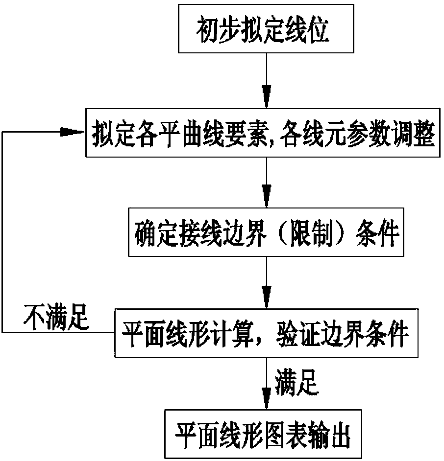 Design method of highway ramp connection based on polar axis calculation method