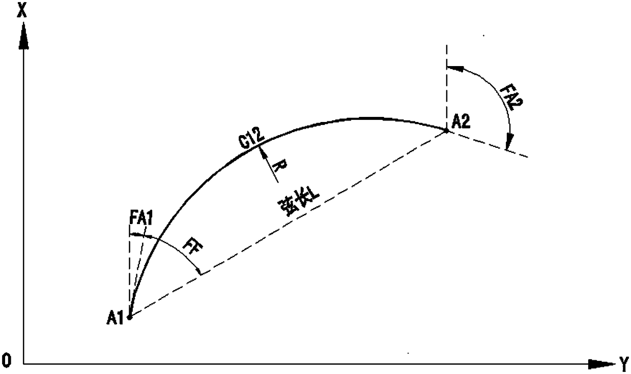 Design method of highway ramp connection based on polar axis calculation method