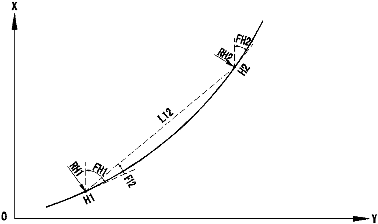 Design method of highway ramp connection based on polar axis calculation method