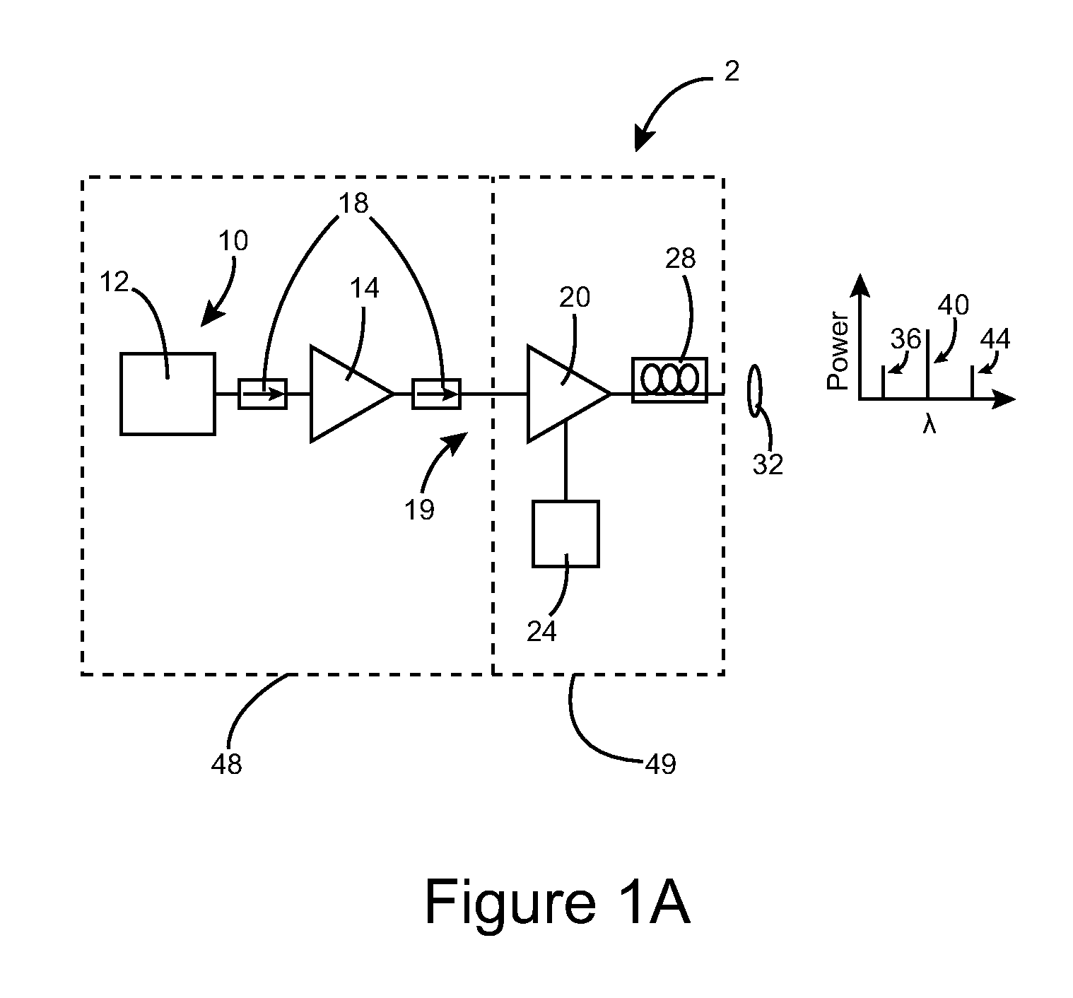 Laser or Amplifier Optical Device Pumped or Seeded with Nonlinearly Generated Light