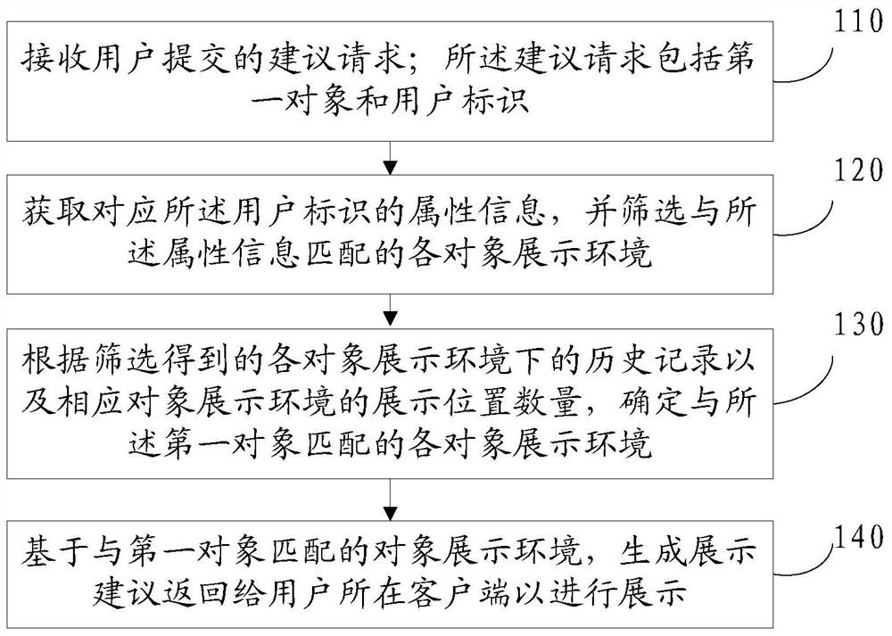 A data processing method and device