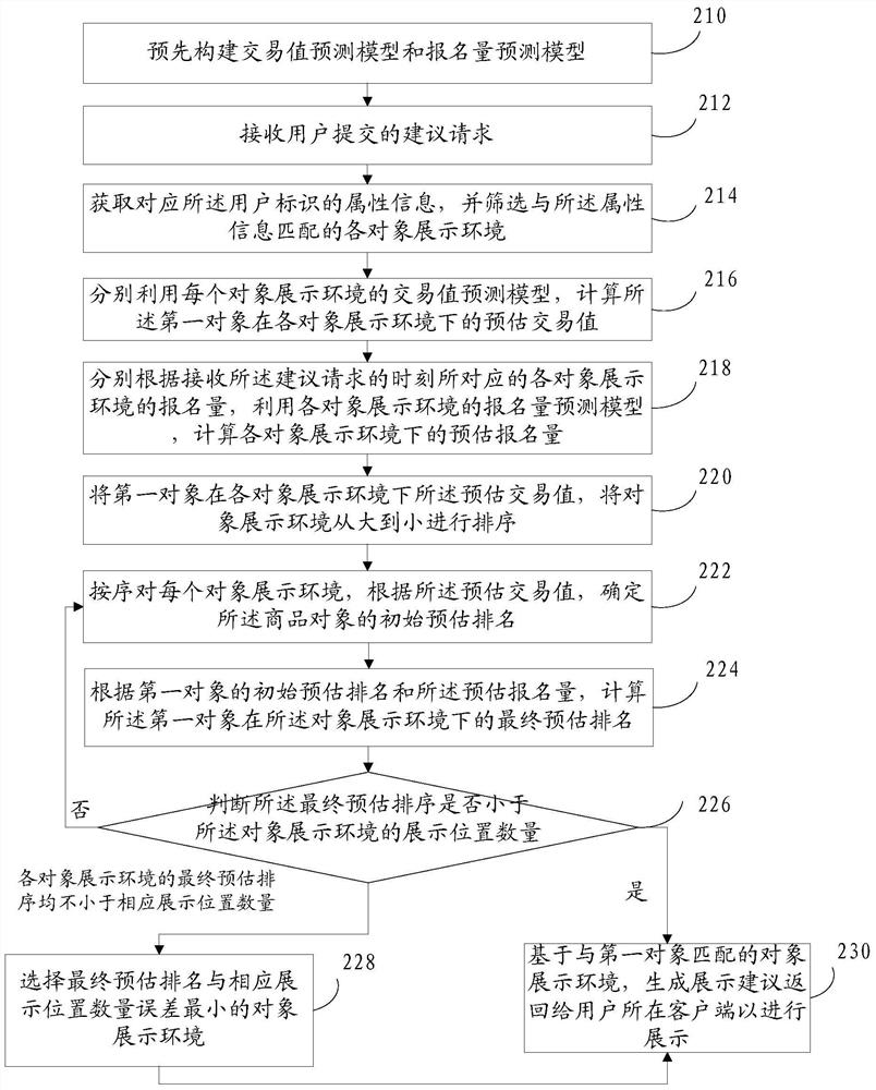 A data processing method and device