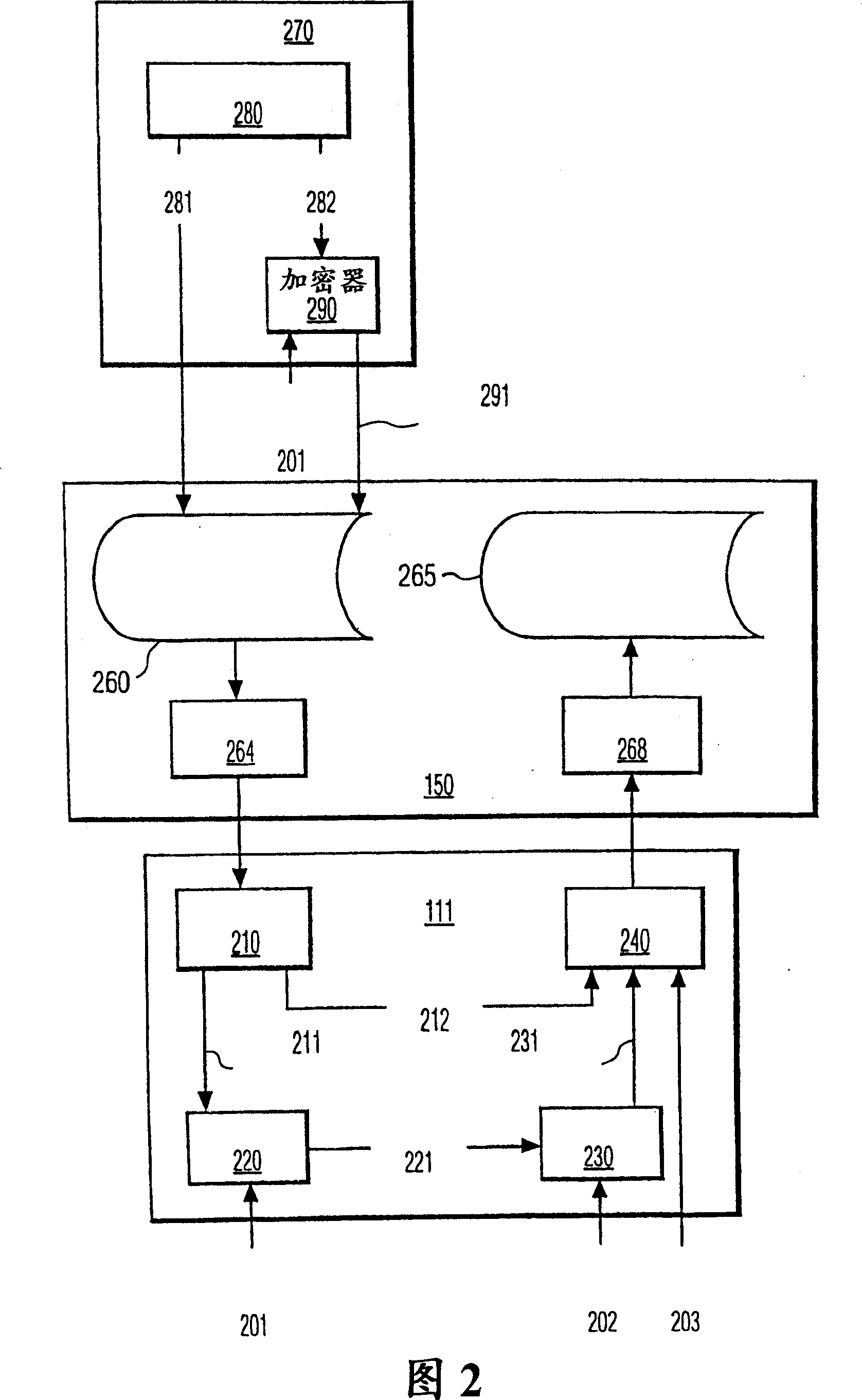 Method and apparatus for secure distribution of public/private key pairs