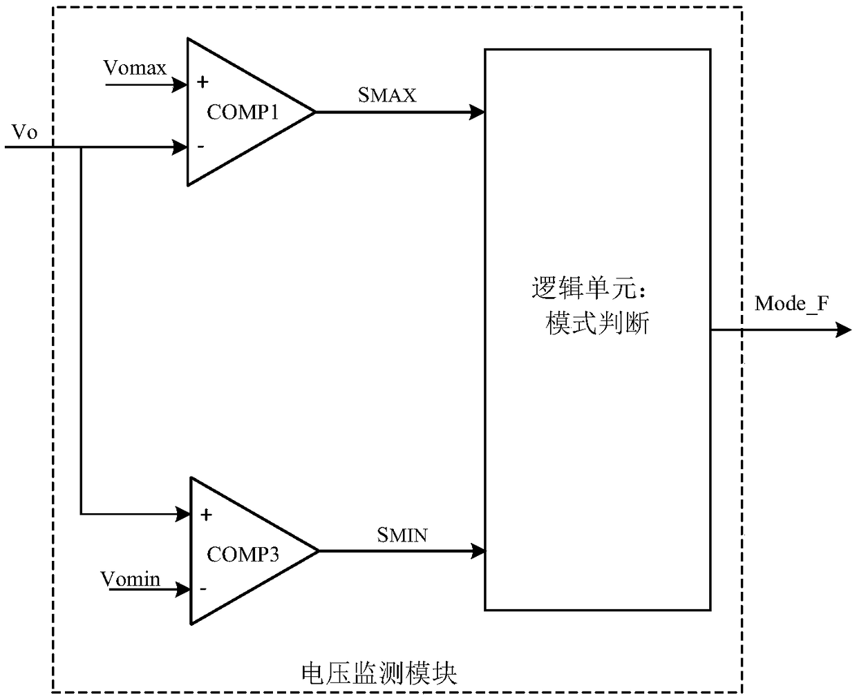 A control method for improving the output precision of a switching power supply