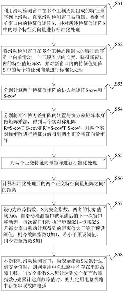 Series fault arc detection method and system, equipment and storage medium