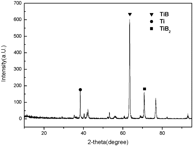 Boriding agent for boriding on metallic titanium surface and boriding technique