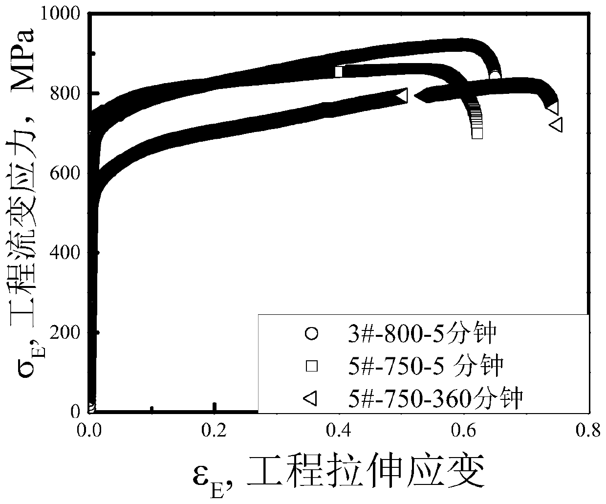 Automobile steel with high toughness and high product of strength and elongation and preparation method thereof