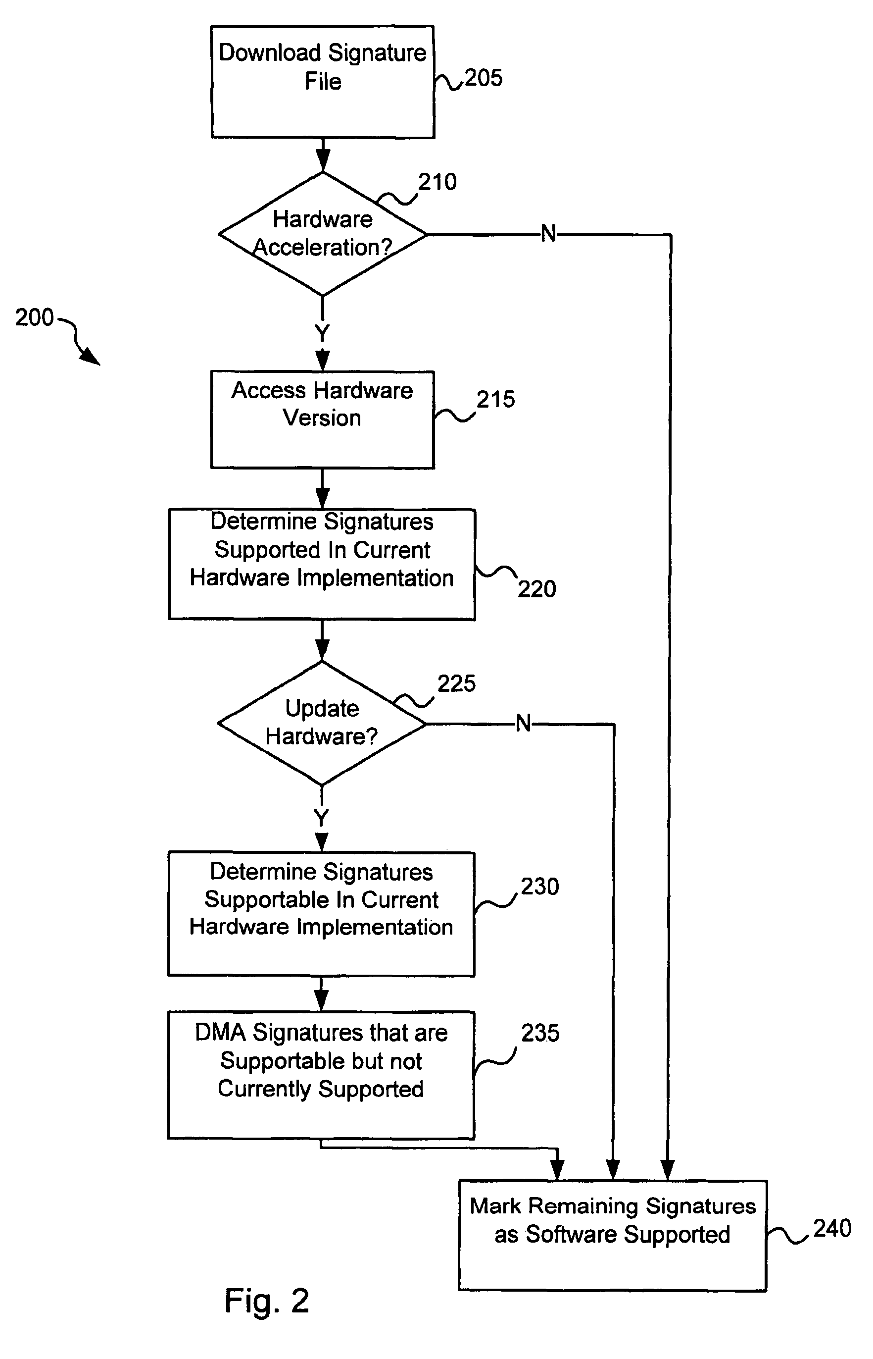 Circuits and methods for operating a virus co-processor
