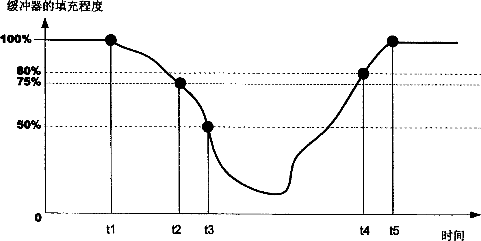 A broadcast method and system for digital program