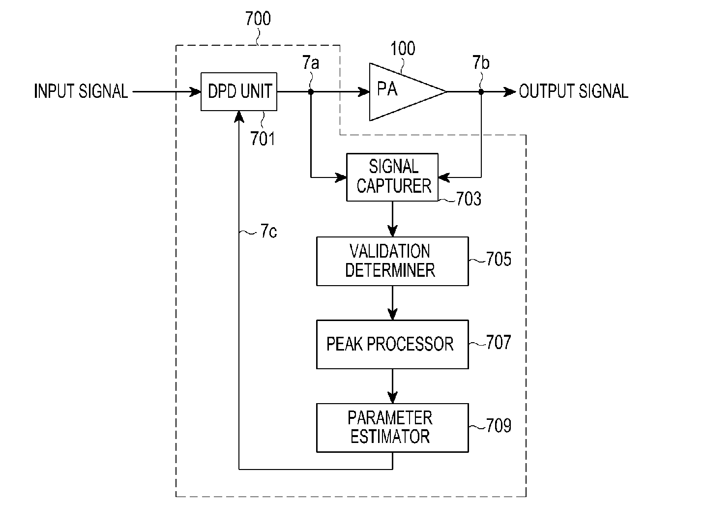Apparatus and method for digital pre-distortion in wireless communication system