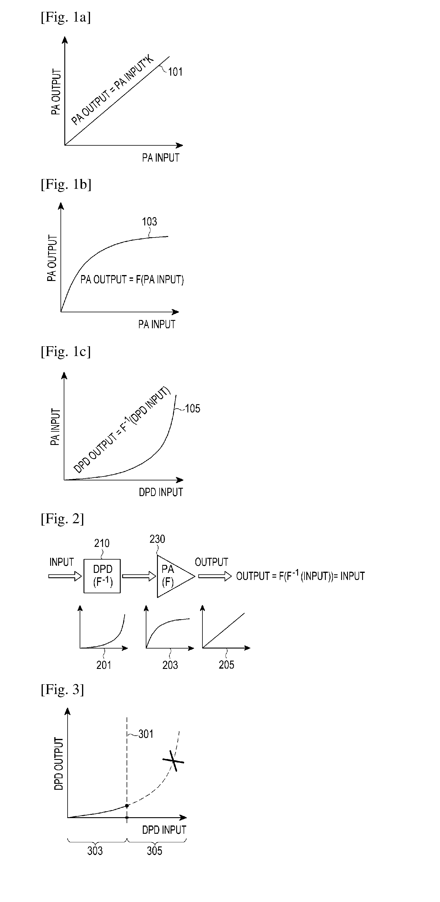 Apparatus and method for digital pre-distortion in wireless communication system