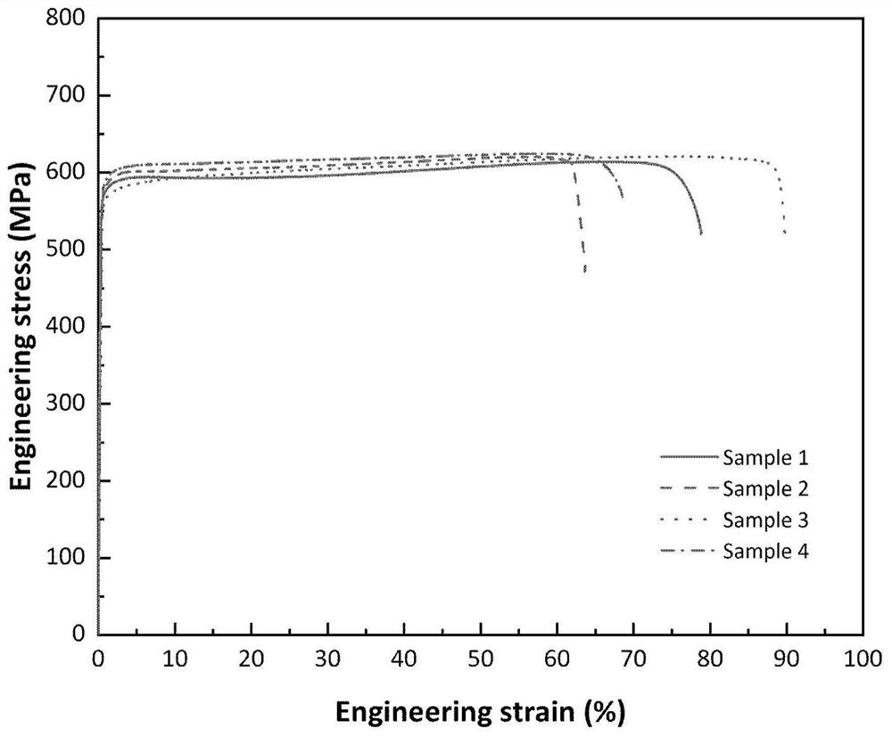 Method for preparing high-strength-and-ductility-product additive manufacturing alloy based on TWIP effect