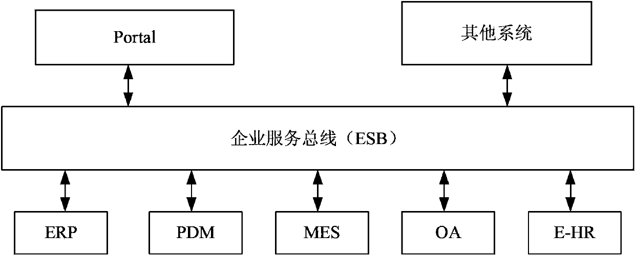 Message compensating method based on enterprise service bus (ESB) message monitoring platform