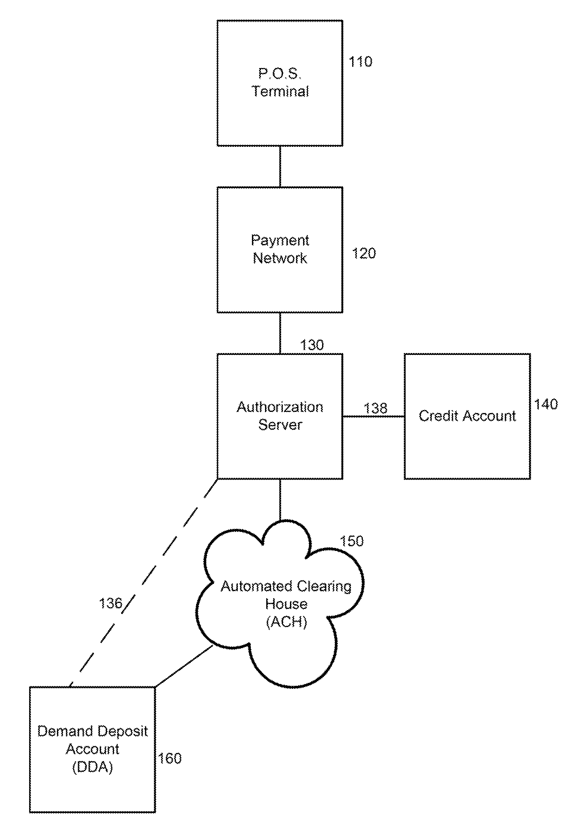 System and Method for Linked Account Having Sweep Feature