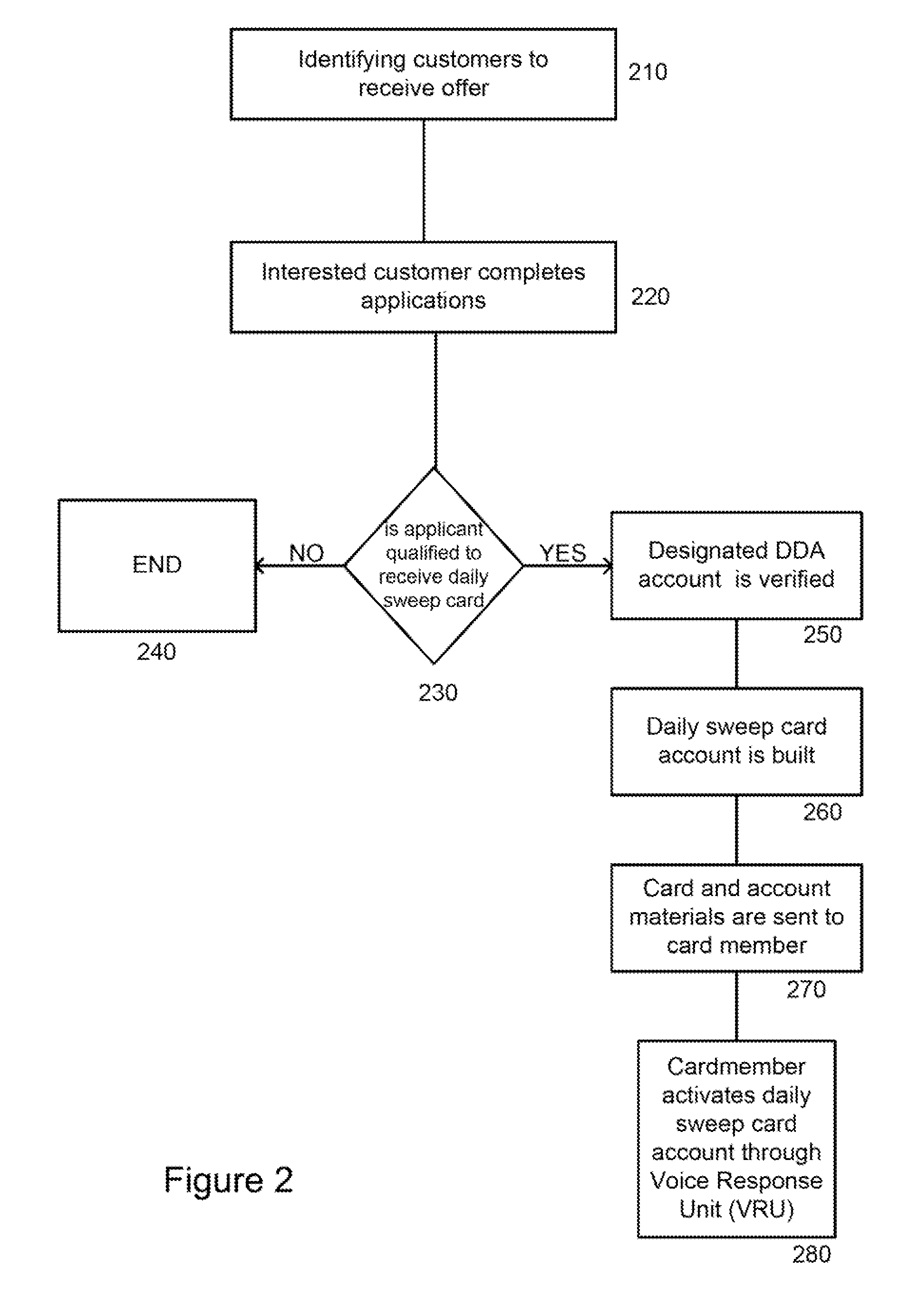 System and Method for Linked Account Having Sweep Feature