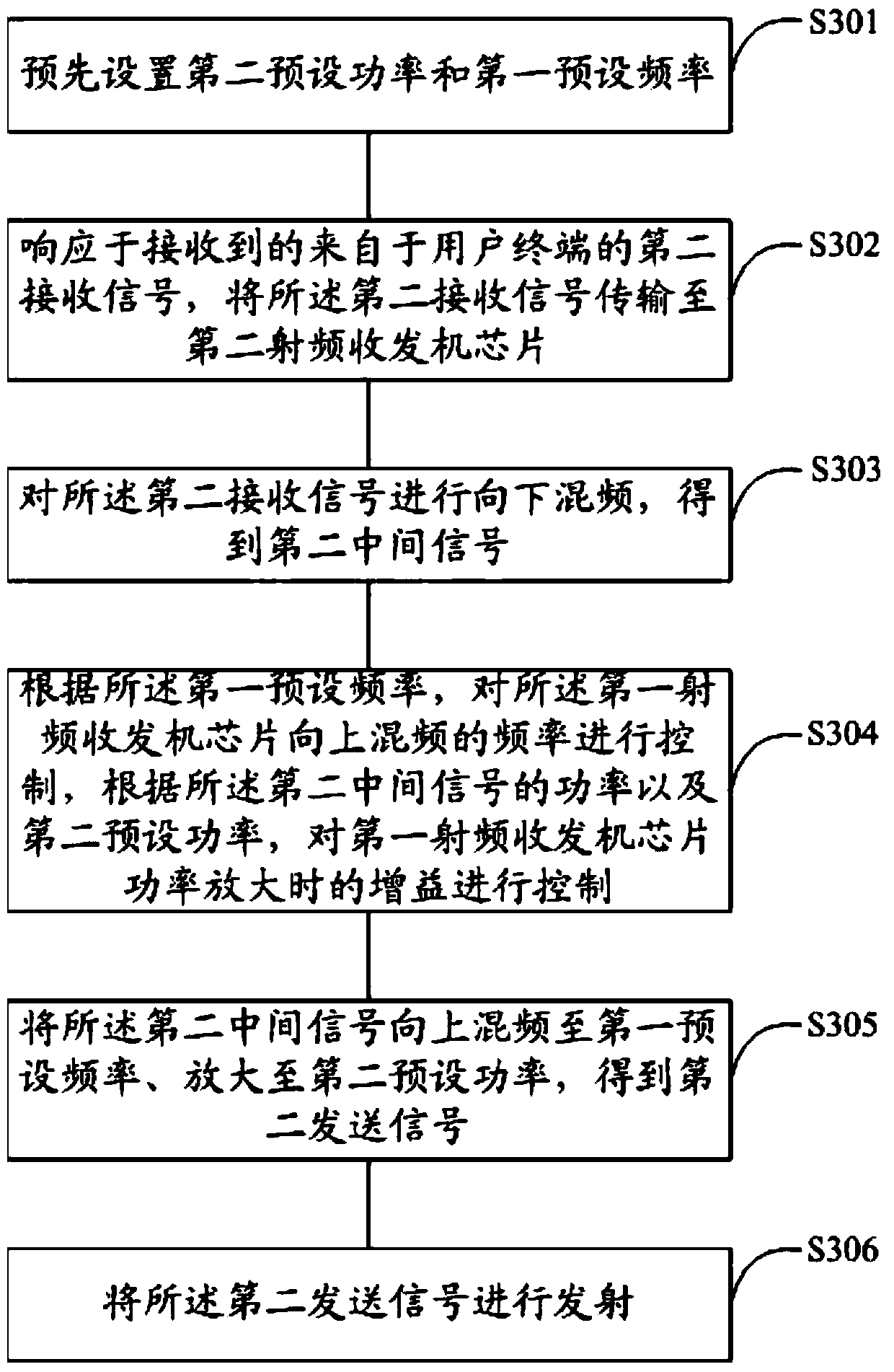 Signal relay amplification system and method in wireless communication system