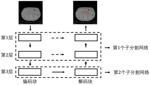 Medical image segmentation method based on boosting-unet segmentation network