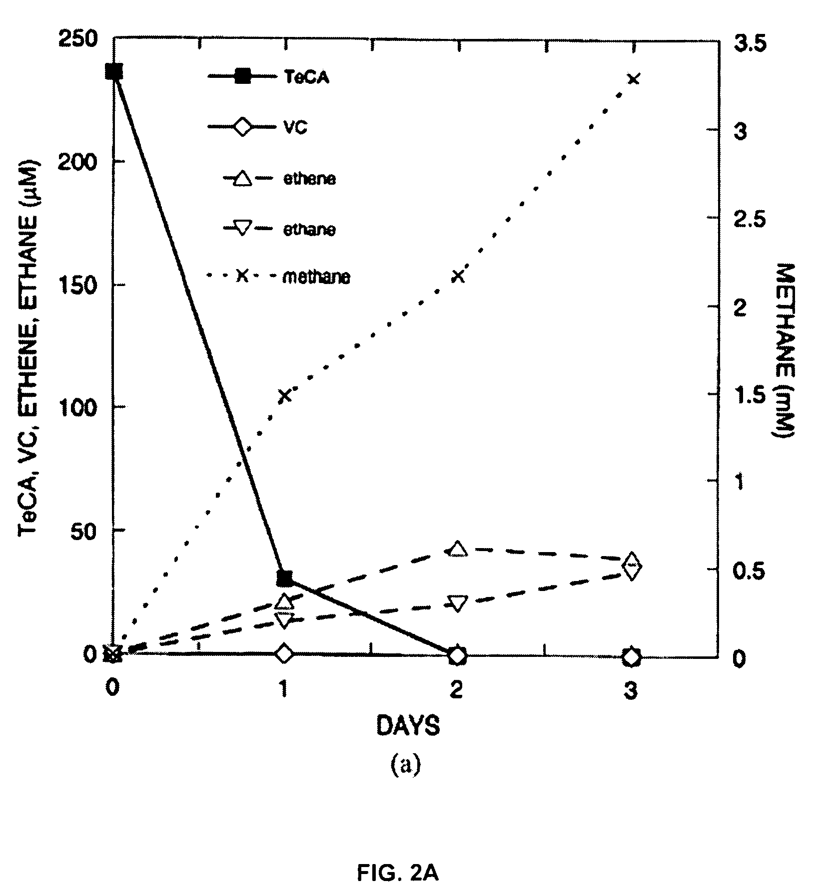 Anaerobic Microbial Composition and Methods of Using Same